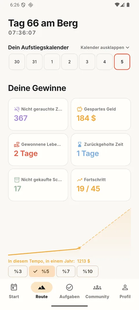 Reise-Übersicht