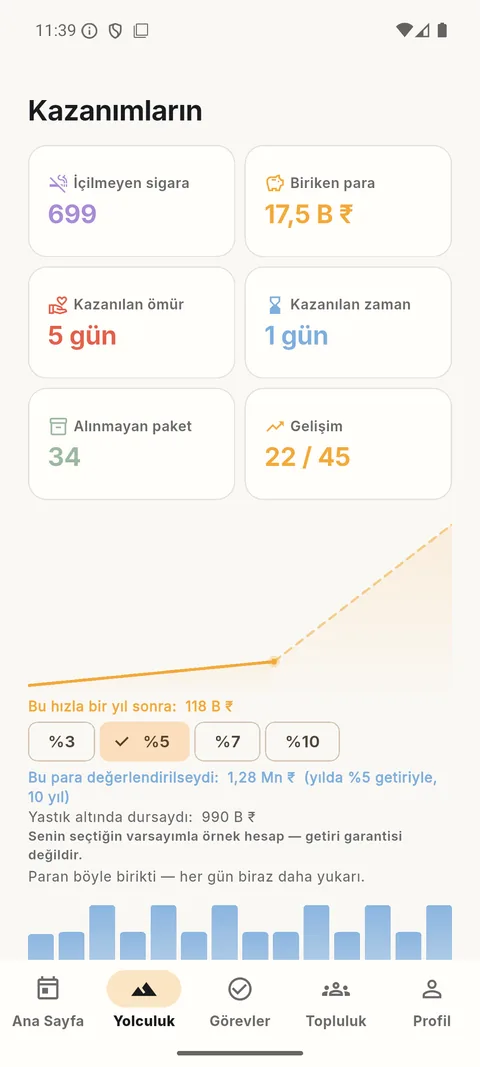 Yolculuk panosu