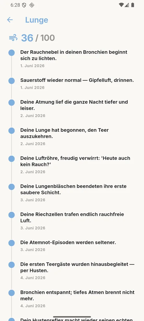 Zeitleiste der Lungen-Route