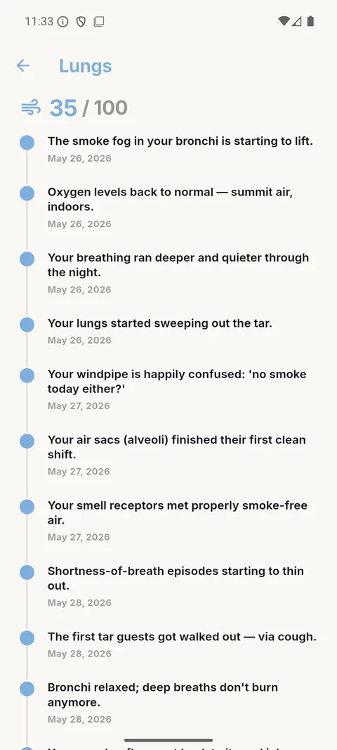 Lungs route timeline